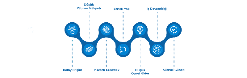 bulut pkds sistemi-1