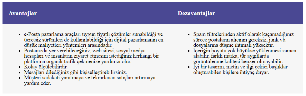 e-mail marketing avantajları ve dezavantajları