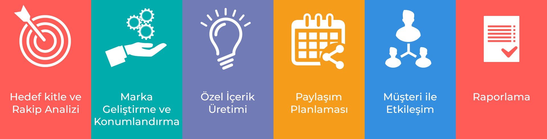 sosyal medya marka yönetimi