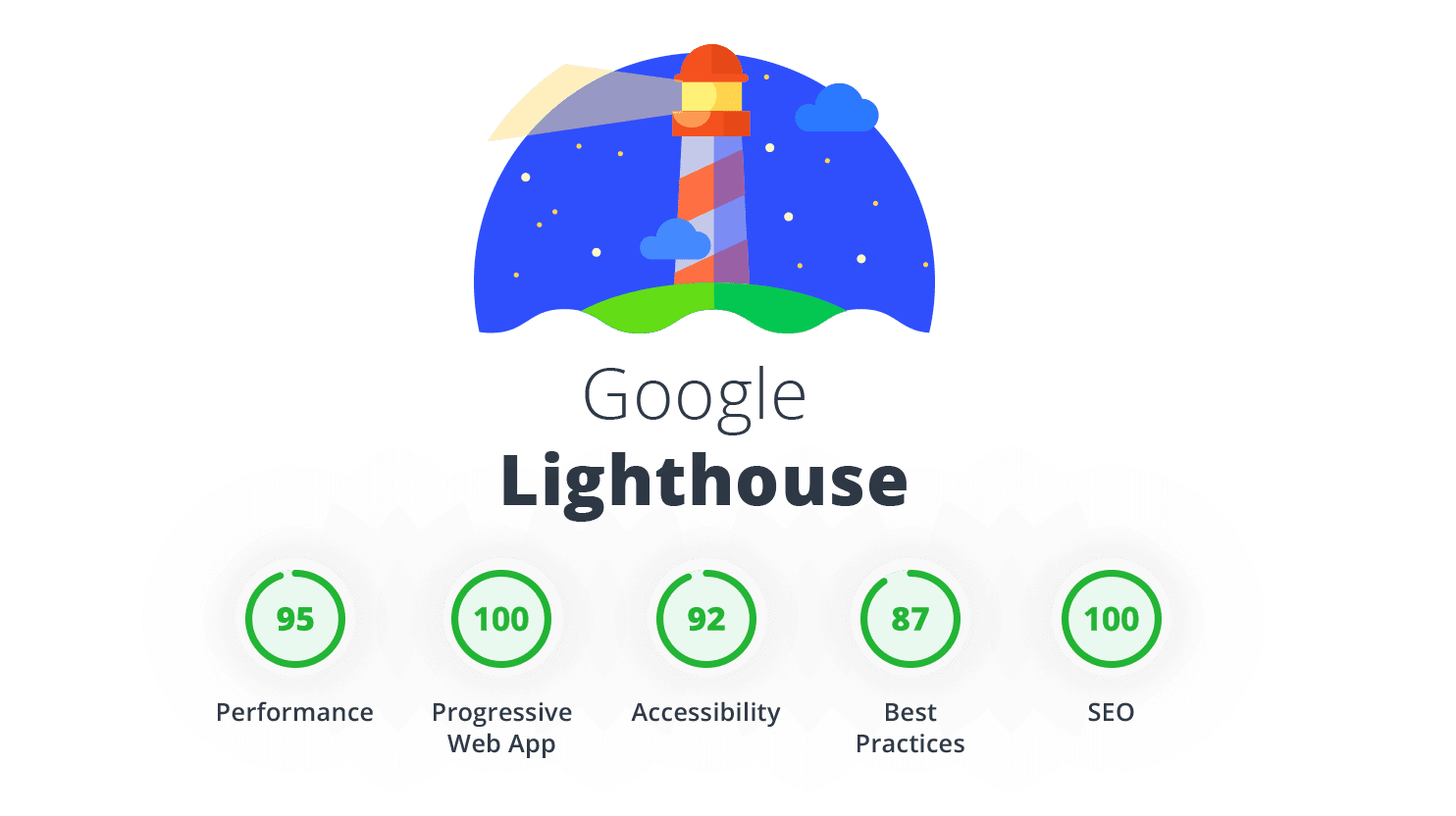 Google Lighthouse-1