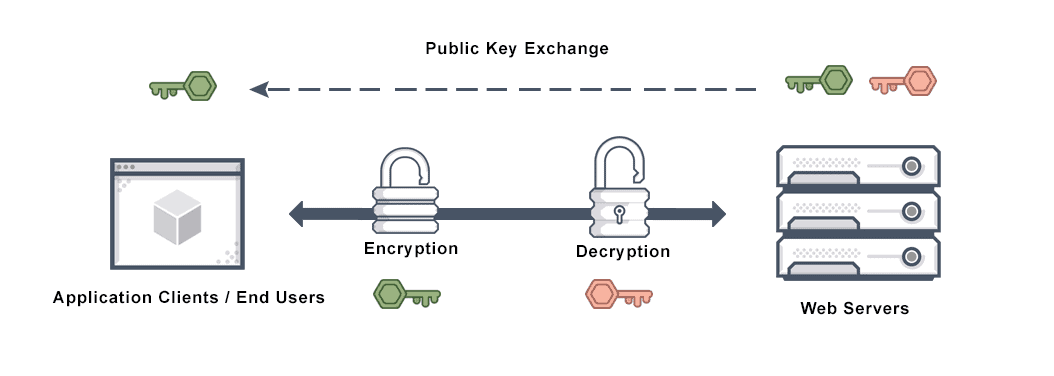 ssl-security-diagram