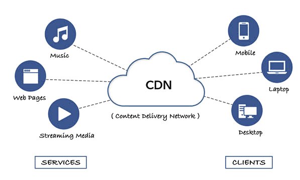 cdn-1