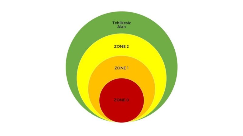 patlamadan korunma dokümanı PKD-1