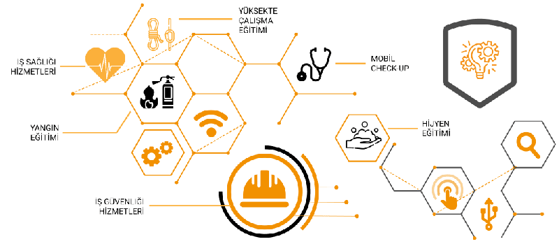 iş güvenliği ticareti-2
