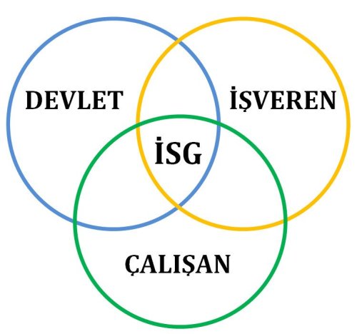iş güvenliği kültürü