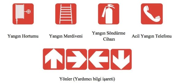 sağlık güvenlik işaretleri-yanginla-mucadele-isare