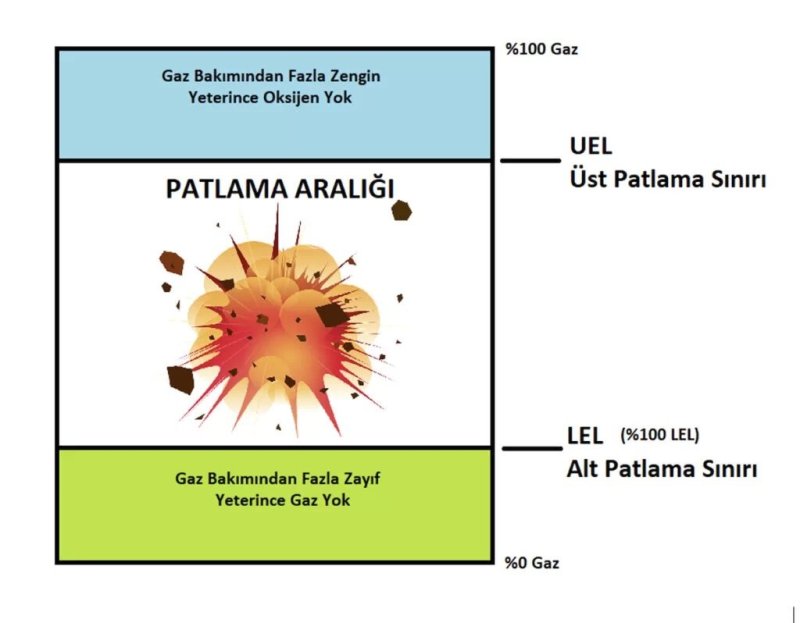 lel değeri ve önemi-2