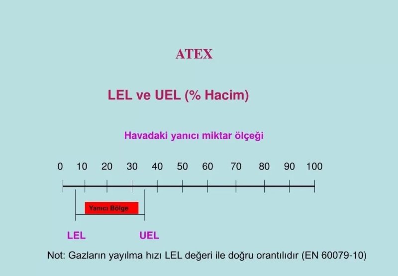 lel değeri ve önemi-1