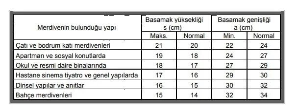 merdiven güvenliği-merdiven çeşitleri