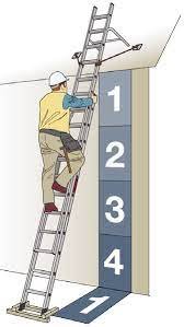 merdiven güvenliği-1e4-kurali