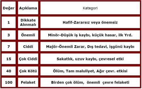 fine kinney yöntemi-4