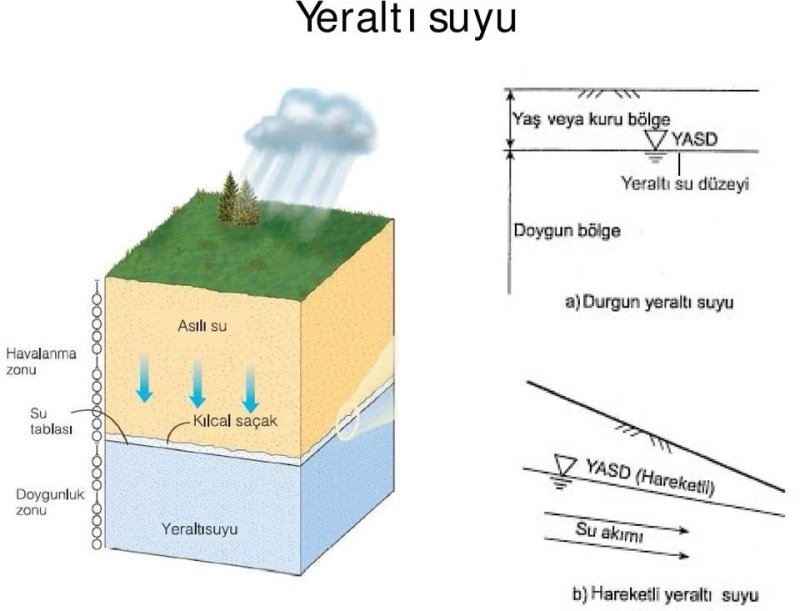 zemin sıvılaşması-2