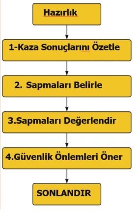 kök neden analizi-1