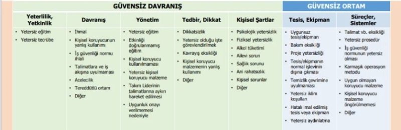 kök neden analizi-3
