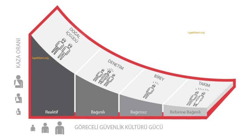 kaza sıklık oranı-3