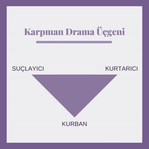 karpman drama üçgeni ve roller