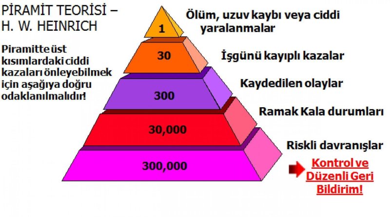ramak kala olayları-heimlich piramidi