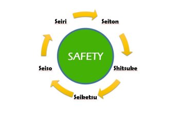 İŞ YERLERİNDE 6S YÖNTEMİ