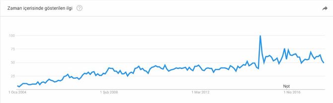 lazer_trend