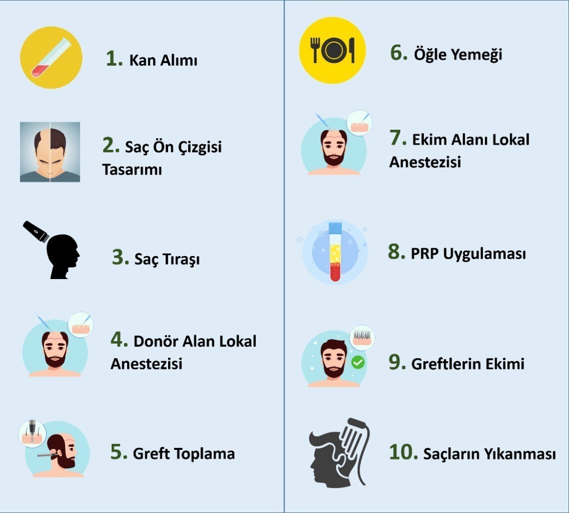 saç-ekimi-aşamaları