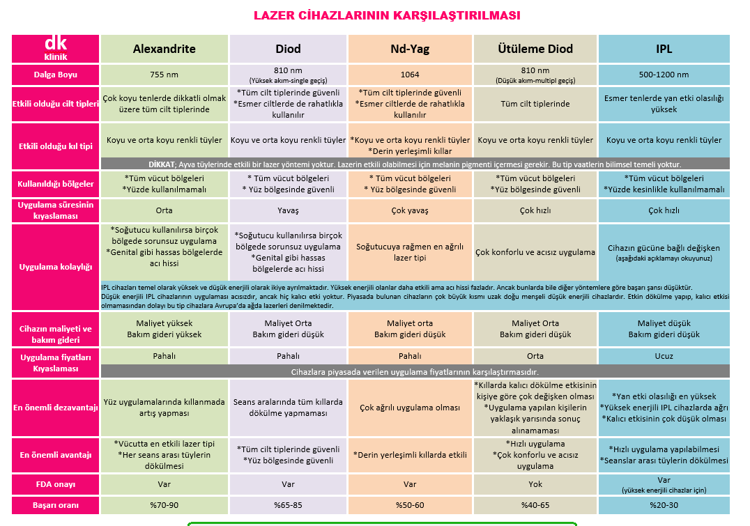 Lazer epilasyonda kullanılan cihazların karşılaştırmaları