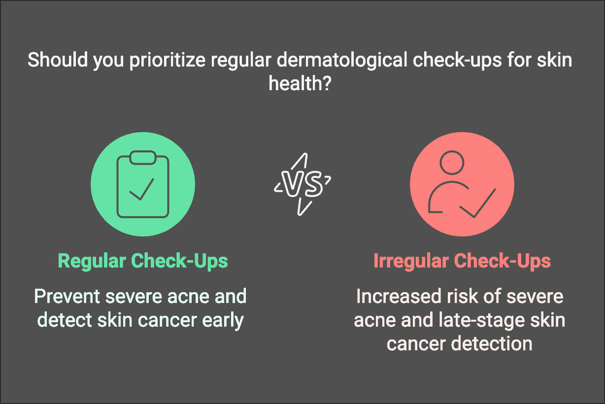 dermatological_check_up