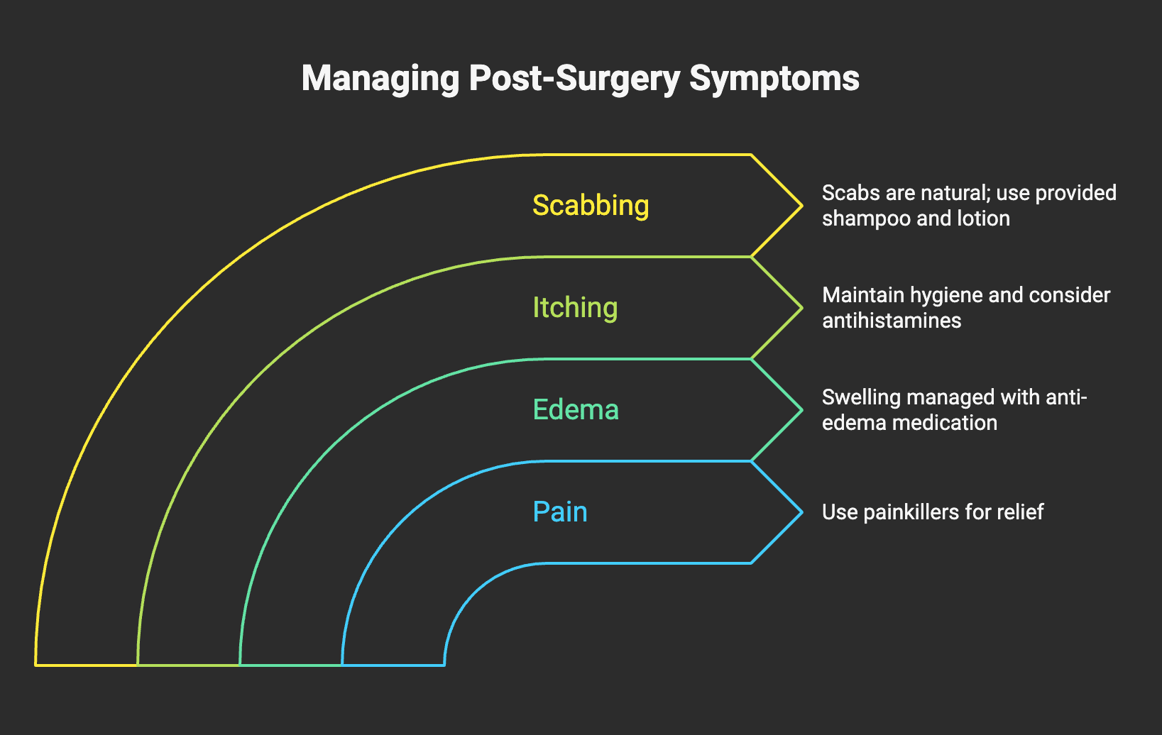sympotoms_after_hair_transplant