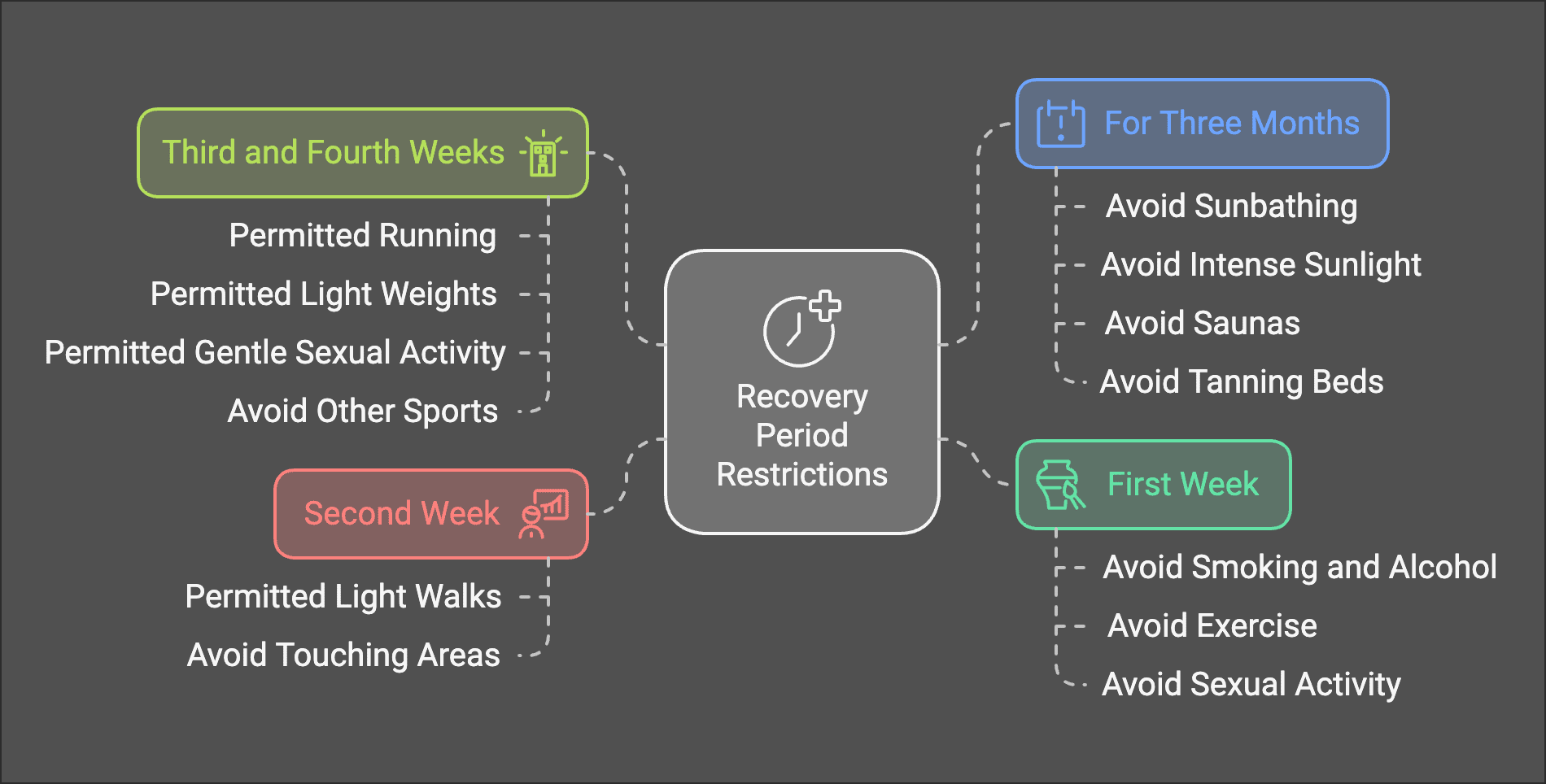 restrictions_recovery_phase