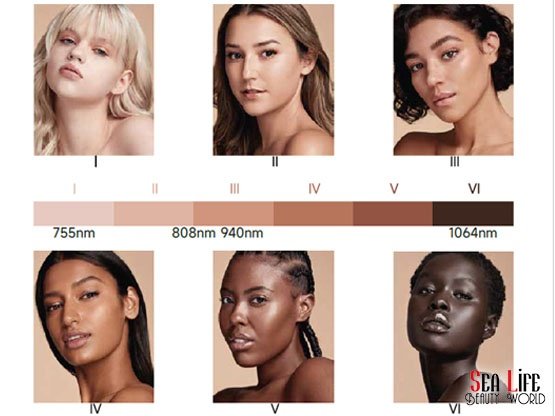 Ankara En Iyi Lazer Epilasyon Her Ten Renginde Etkili