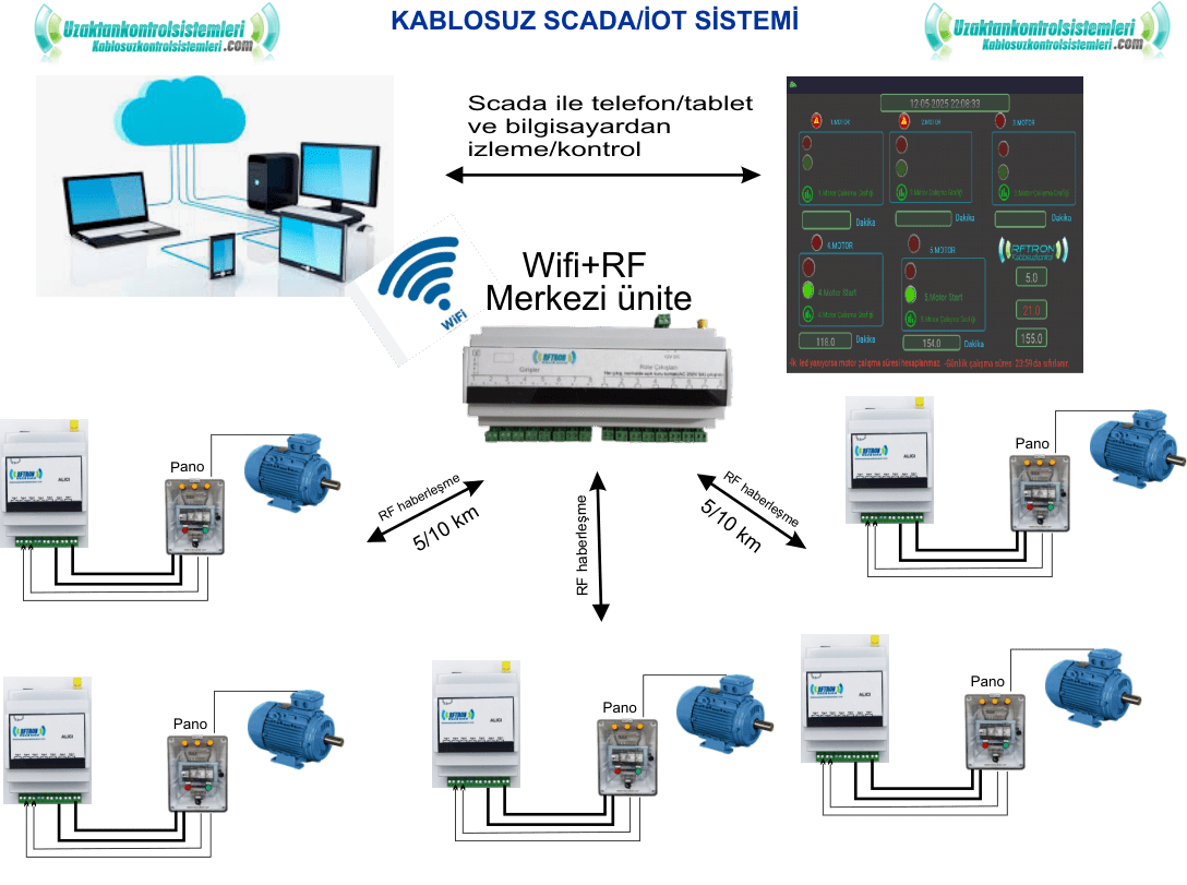 KTH-ORG-5MOTOR-IZLEME