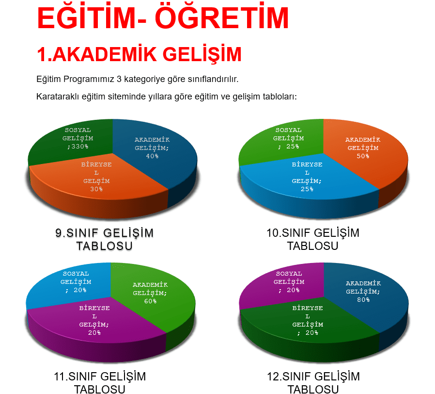AKADEMİK GELİŞİM
