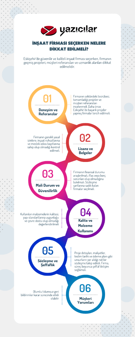 İnşaat Firması Seçerken Nelere Dikkat Edilmeli