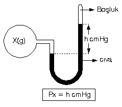 Geçmişten Günümüze Manometre: Tarihçe ve Kullanım Alanları