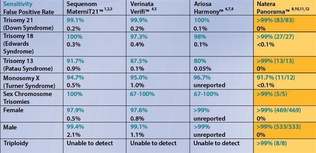 FETAL DNA TESTİ