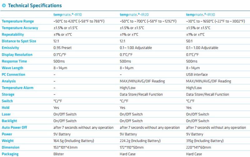 Infrared Thermometers
