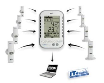 Humidity-Temperature Datalogger TFA 3039