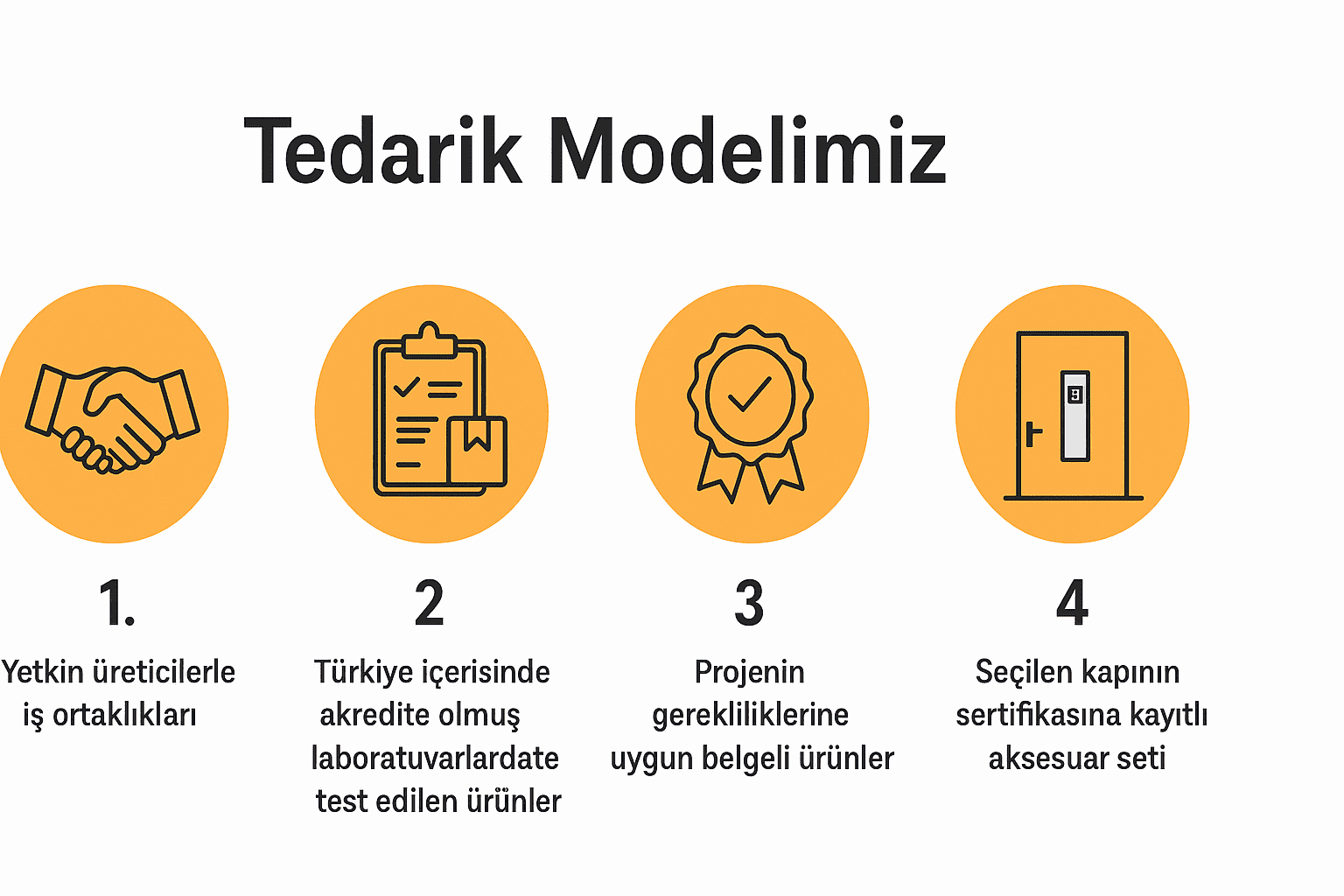 Alevset-Tedarik-Modelimiz-Gorsel