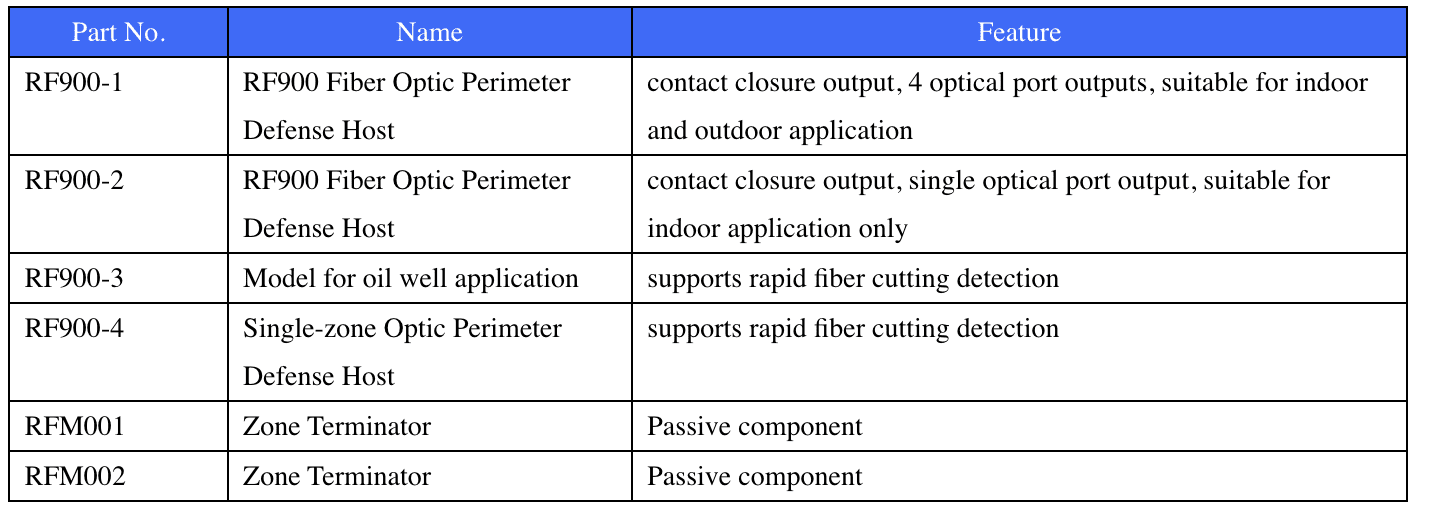 RF900 Kapalı Alan Tablo