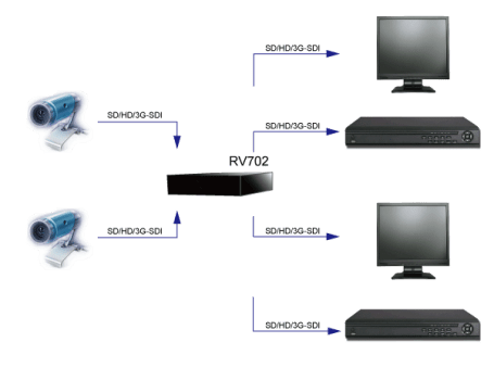 2 Ünite 1x2 SDI Dağıtım Amplifikatörü (RV702) Uygulama Yöntemi
