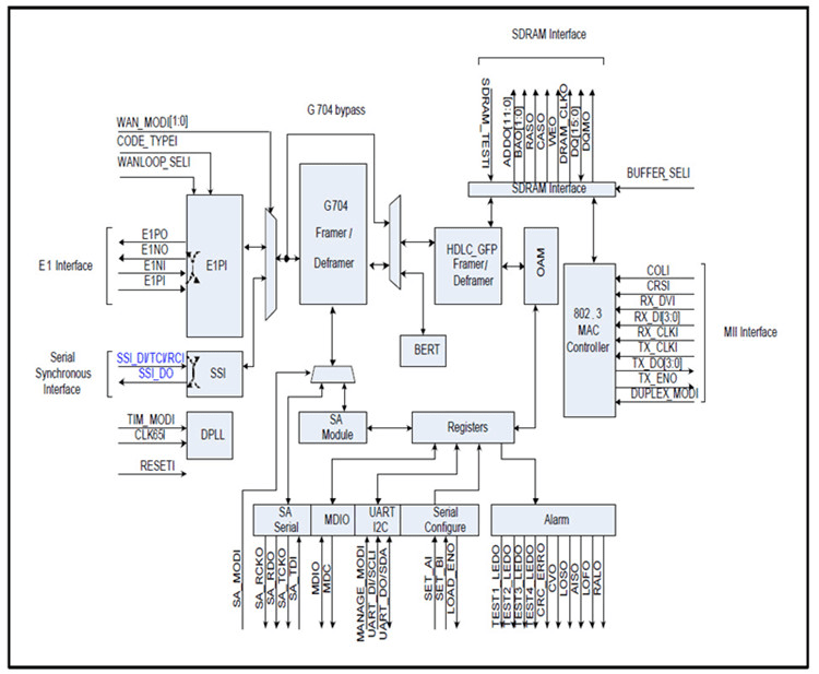 RC7222A2 Fonksiyonel Blok Diyagramı