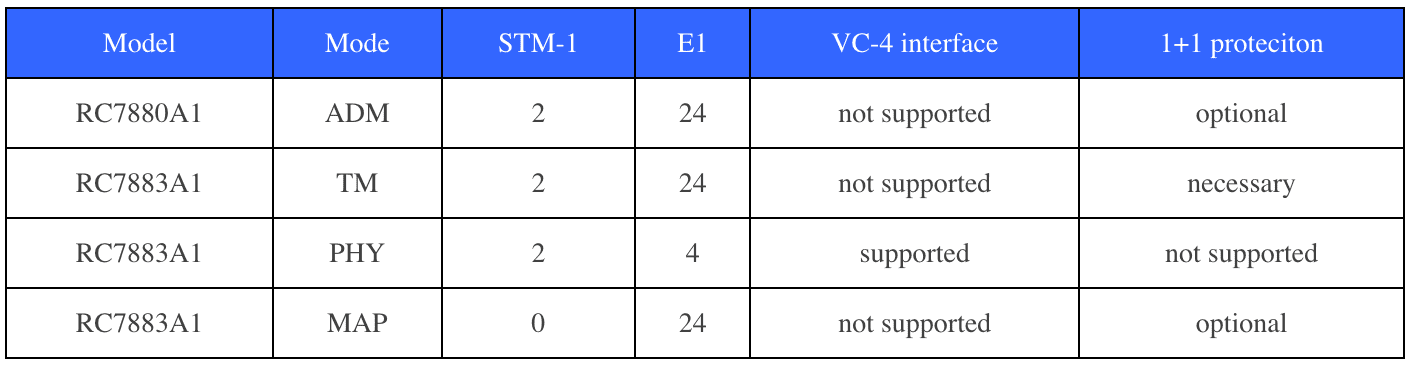RC7883A1 ve RC7880A1 Arasındaki Karşılaştırma