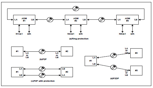 Topoloji Yetenekleri