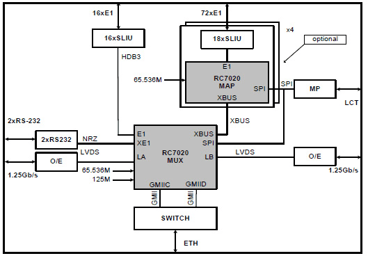 GE+16/88E1 ADM Uygulaması