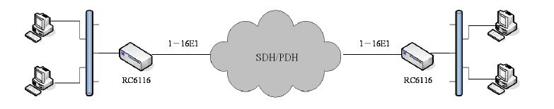 RC6116 Fonksiyonel Uygulama Yöntemi