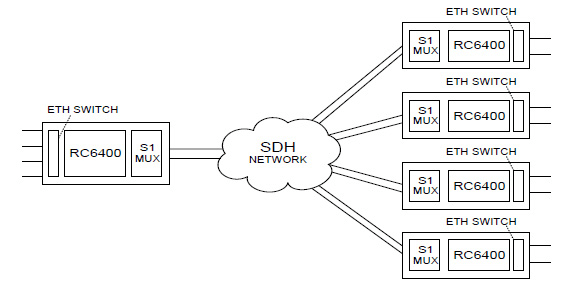 Çok Portlu Eos Mapper (RC6400) Uygulama Yöntemi