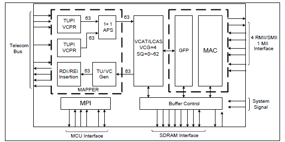 RC6400 Fonksiyonel Blok Diyagramı