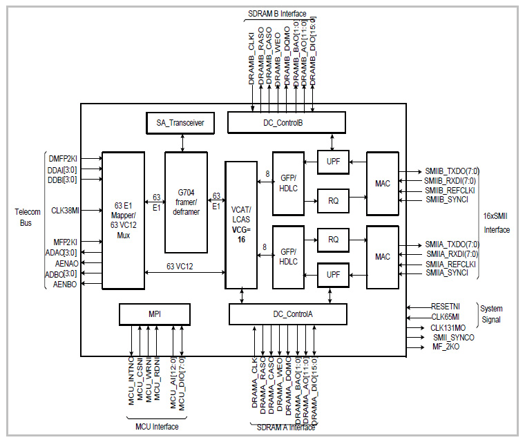 RC6630A1 Fonksiyonel Blok Diyagramı