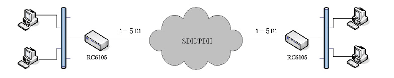 5E1 EOPDH Dönüştürücü (RC6630A1) Uygulama Yöntemi