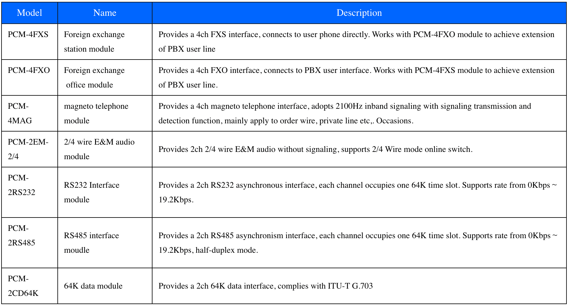 PCM Alt Modül Listesi