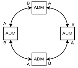 PCM Çok Hizmetli Optik Terminal (RS1030) Uygulama Yöntemi 3